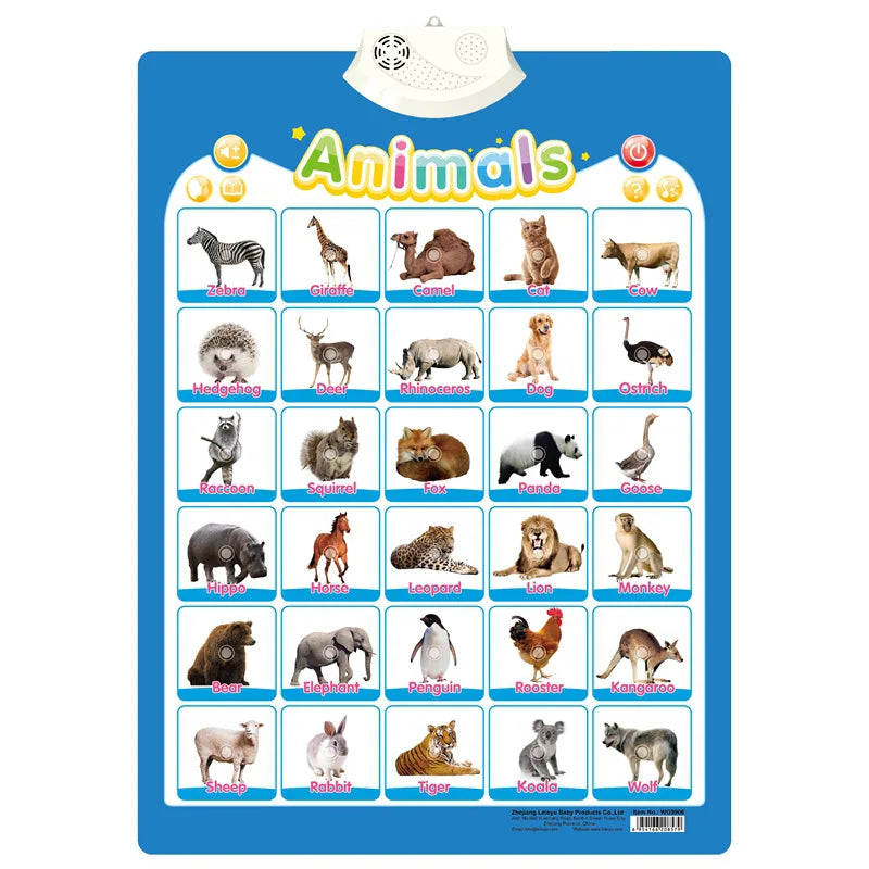 Electronic English Alphabet Wall Chart Talking ABC Letters 123s Music Poster