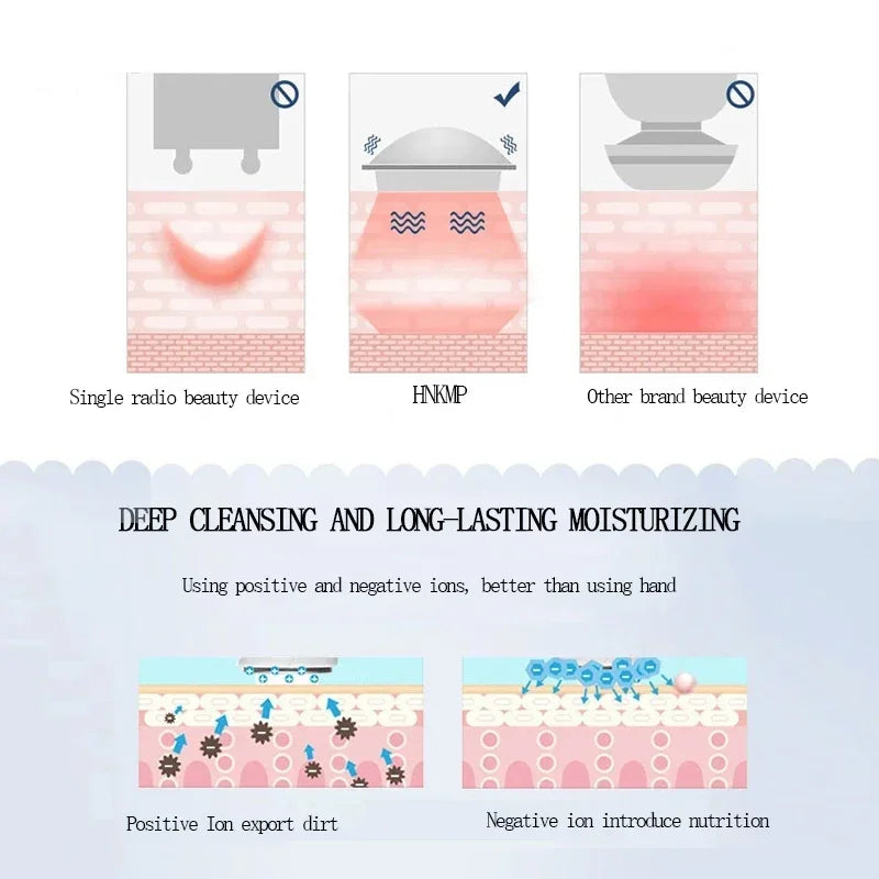 Electric Facial Beauty Device Ultrasonic Ionic Face Cleaner Anti-aging Machine High Frequency