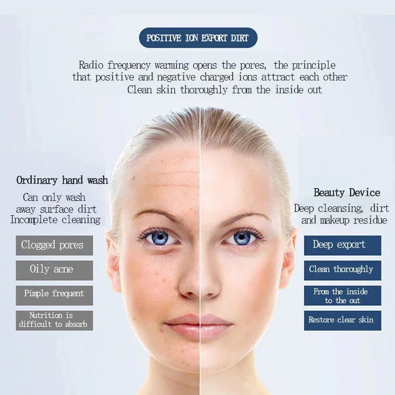 Electric Facial Beauty Device Ultrasonic Ionic Face Cleaner Anti-aging Machine High Frequency