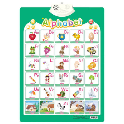 Electronic English Alphabet Wall Chart Talking ABC Letters 123s Music Poster