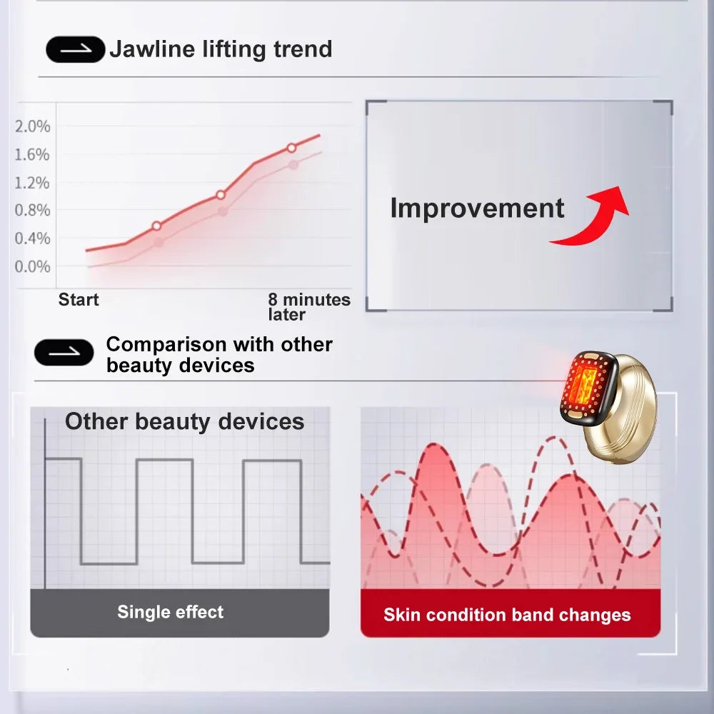 Luxurious Leather Gift Box Packaging Red Beauty Device Large-Area Facial Contact Guide
