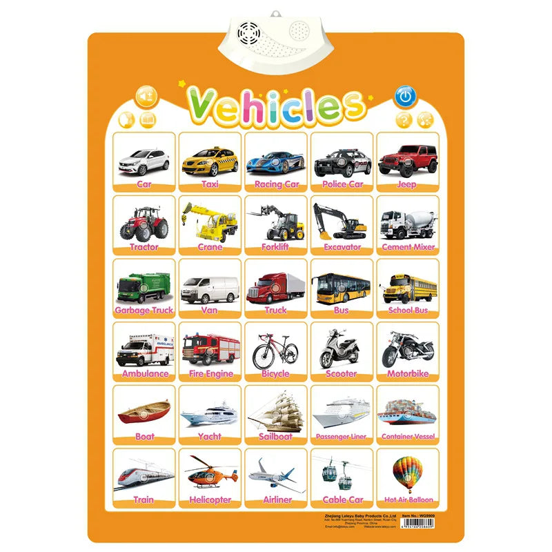Electronic English Alphabet Wall Chart Talking ABC Letters 123s Music Poster