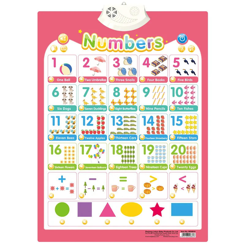 Electronic English Alphabet Wall Chart Talking ABC Letters 123s Music Poster