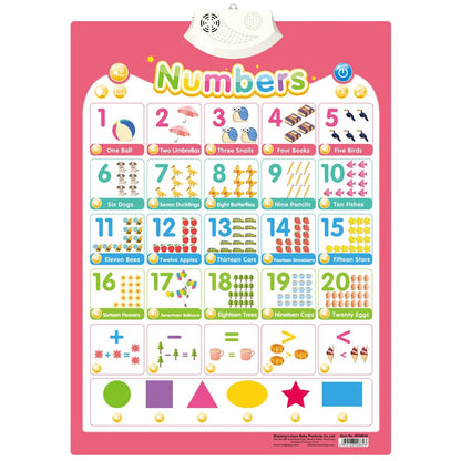 Electronic English Alphabet Wall Chart Talking ABC Letters 123s Music Poster